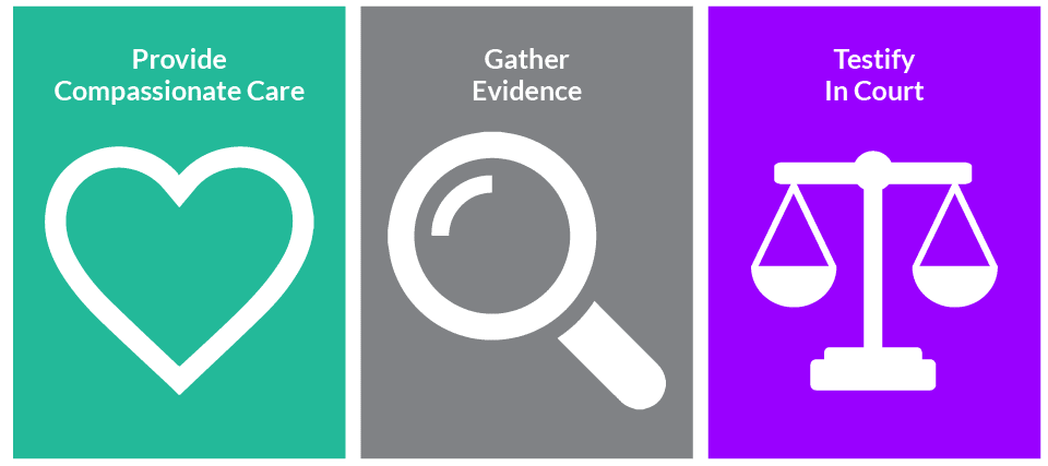 Forensic nurse job duties include providing care, gathering evidence, and testifying